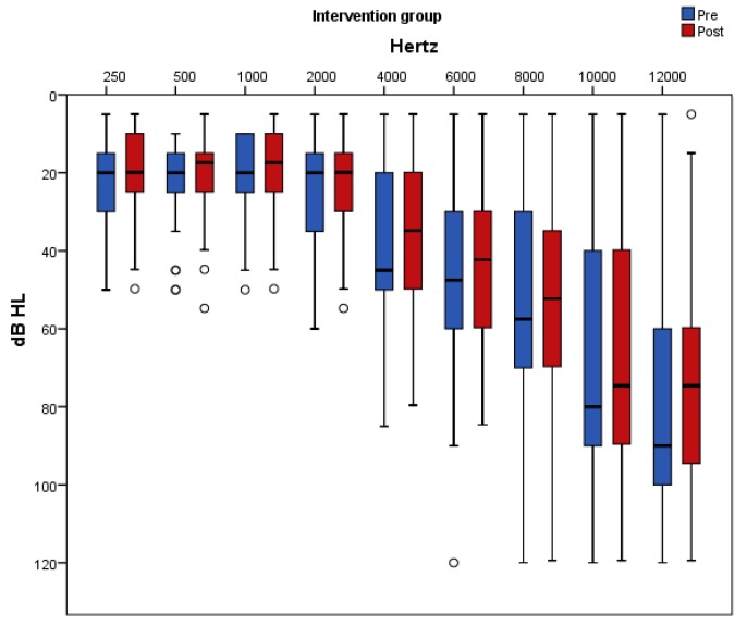 The Effects of Antioxidant Supplementation on Tinnitus in Patients with Normal Hearing or Hearing Loss