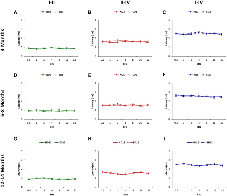 The Impact of ACEMg Supplementation on Age-Related Hearing Loss