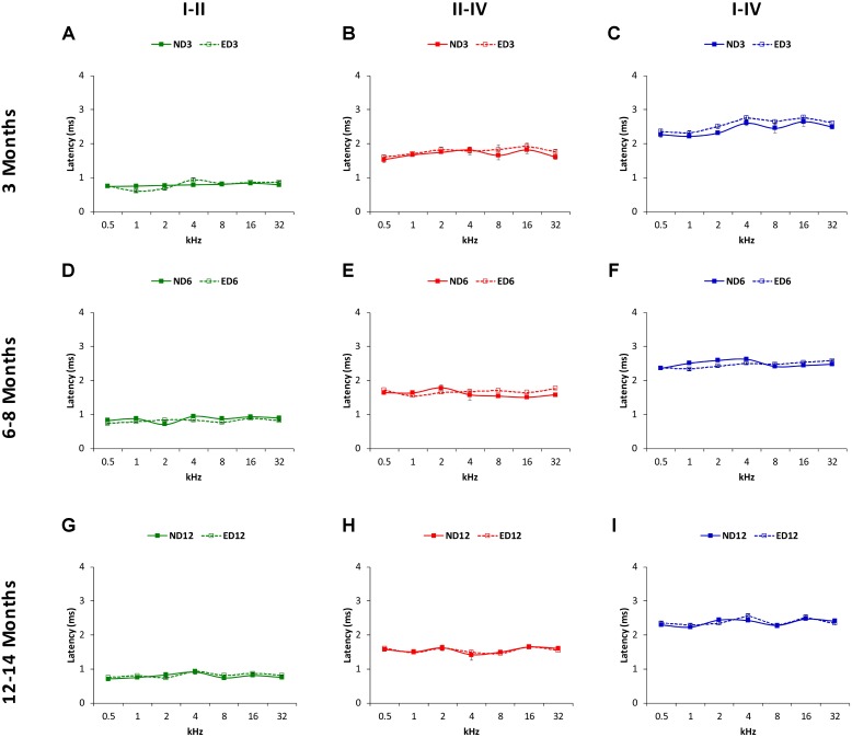 The Impact of ACEMg Supplementation on Age-Related Hearing Loss