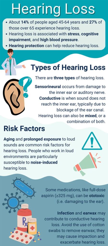 The Link Between Nutrients and Hearing Health: A Comprehensive Review